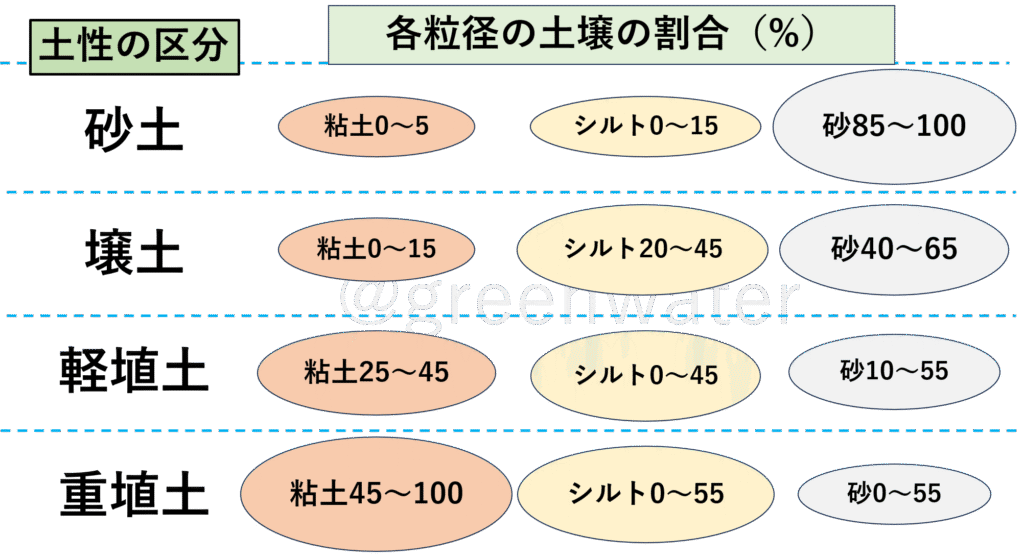 【プチ疑問】土壌・肥料を勉強していてちょっと気になったこと、その1 | グリーンウォーター